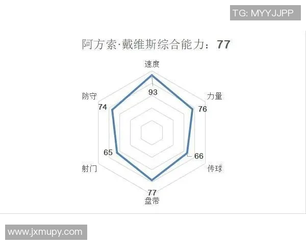 足球球星六边形图谱：探索各大球员综合能力的多维度表现分析